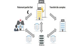 Mediprima. Qu’est-ce que c’est&nbsp;?